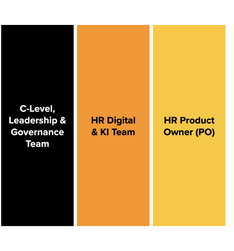 HR Operating Model Teamstruktur HR Operating Model Teamstruktur